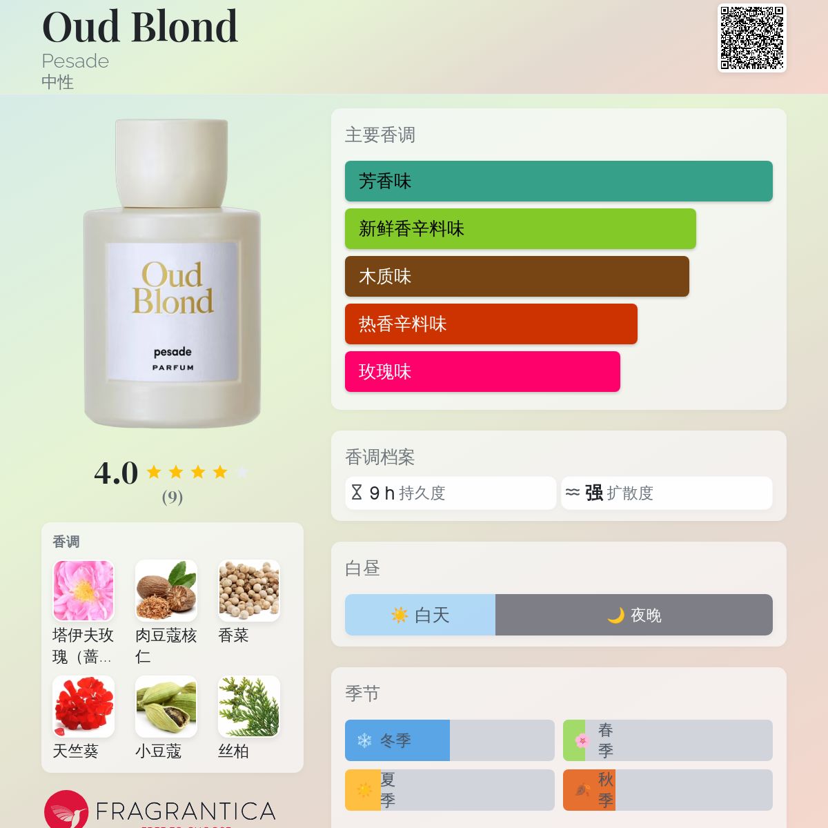 香水(ユニセックス) pesade Oud Blond 香水(ユニセックス) pesade Oud Blond オード ブロンド・Oud