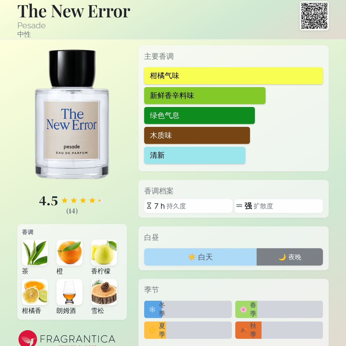 pesade The New Error ザニューエラー　オードパフューム ザ ニューエラー・The New Error 100ml | 【公式通販】pesade