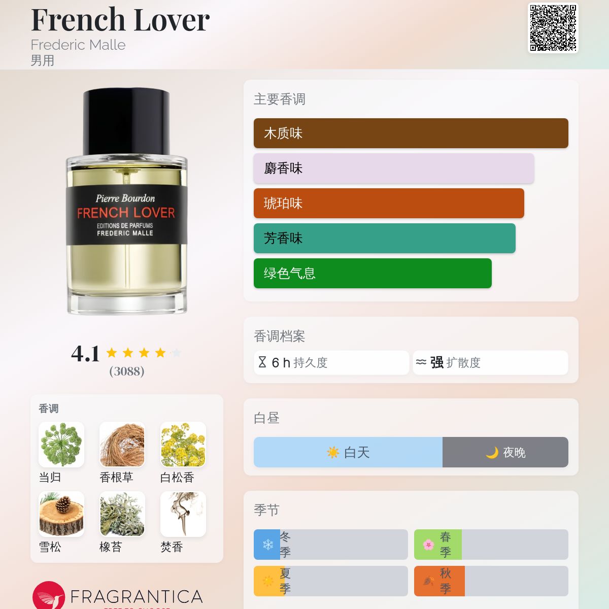 French Lover Frederic Malle 古龙水- 一款2007年男用香水