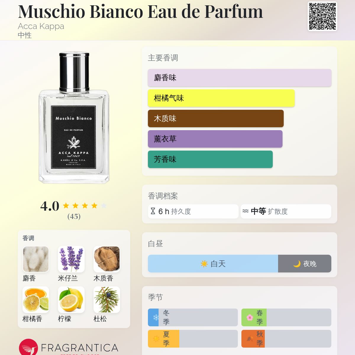 Muschio Bianco Eau de Parfum Acca Kappa 香水- 一款2012年中性香水