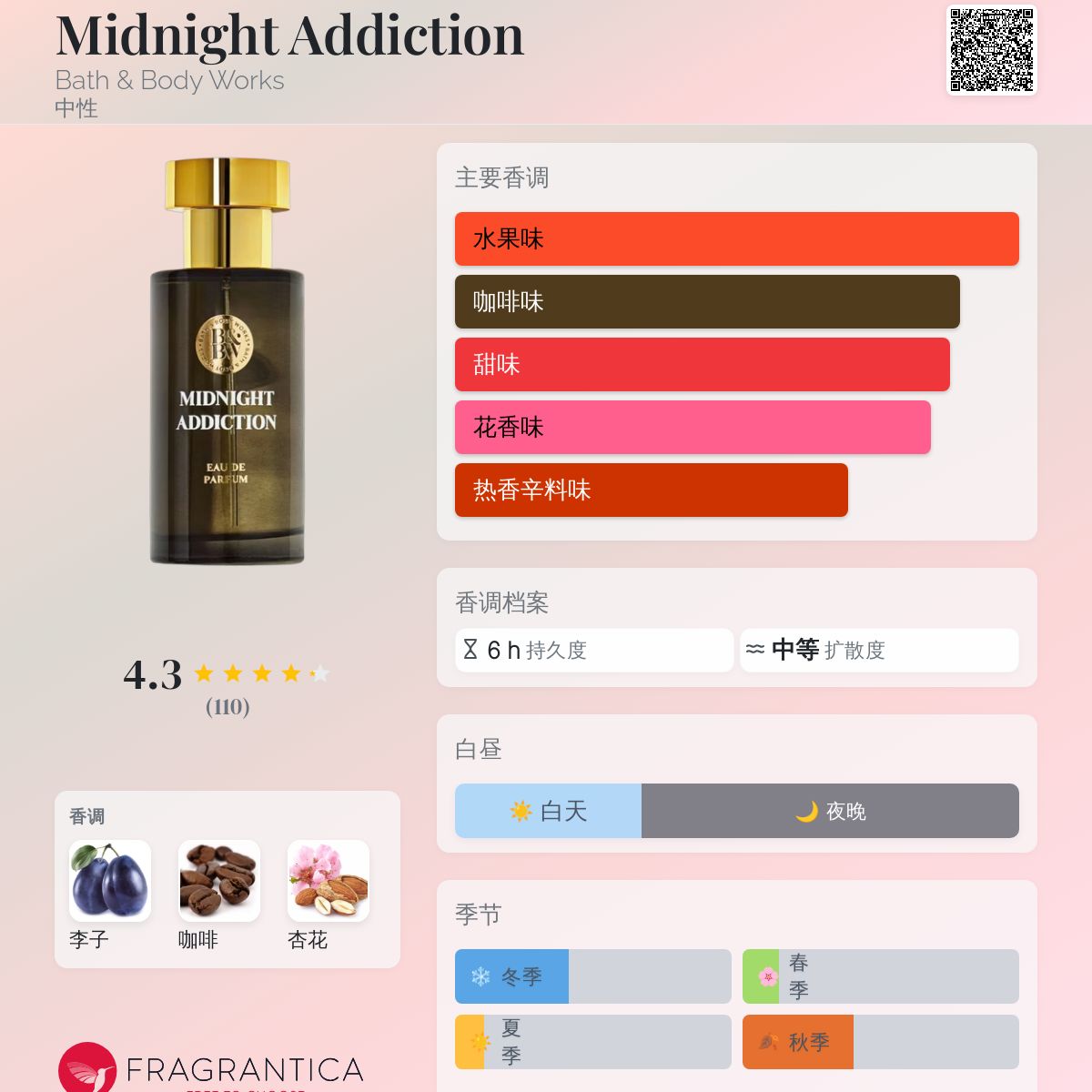 Midnight Addiction Bath & Body Works 香水- 一款2025年新的中性香水
