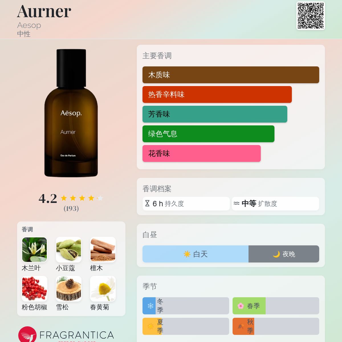 Aesop Aurner オルナー Aesop Aurner Eau de Parfum – Aesop – bluemercury