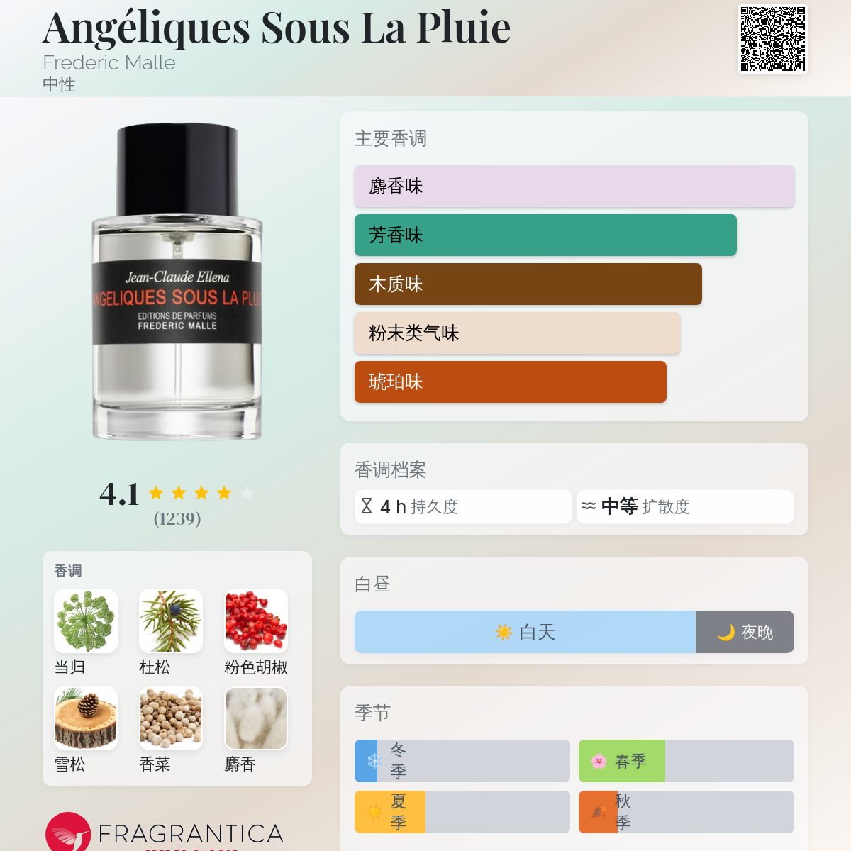 babyフレデリック・マル ANGELIQUES SOUS LA PLUI Frederic Malle Angeliques Sous La Pluie Eau De Toilette 3.4