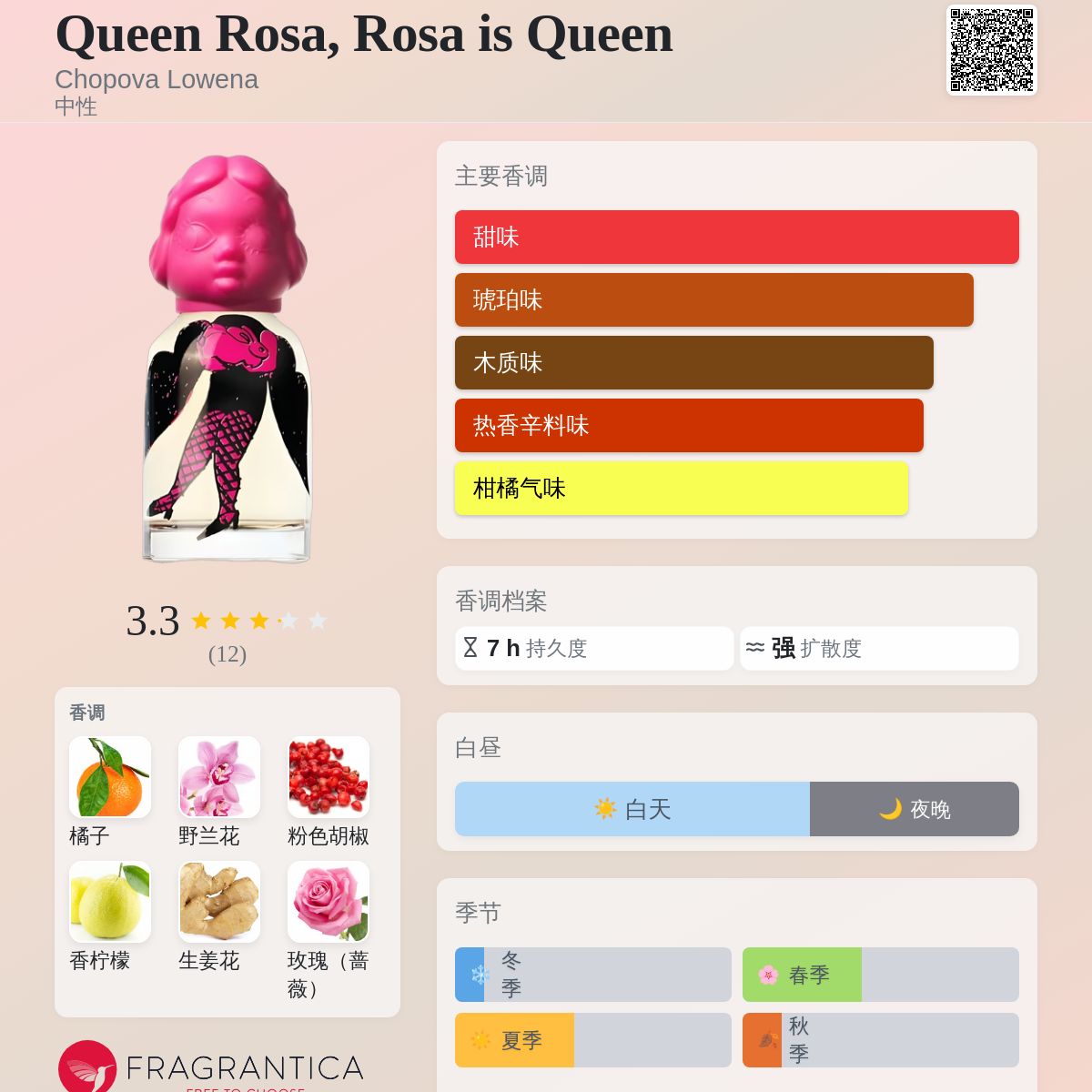 Hay Zhasmina! Chopova Lowena 香水- 一款2025年新的中性香水