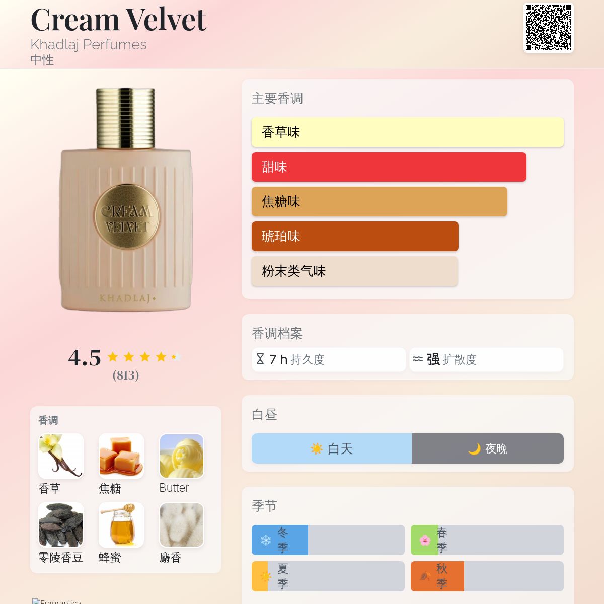 Cream Velvet Khadlaj Perfumes 香水- 一款2025年新的中性香水