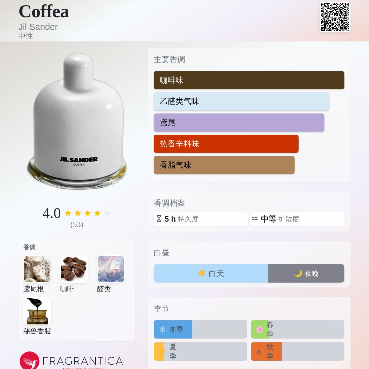 Coffea Jil Sander 香水- 一款2025年新的中性香水