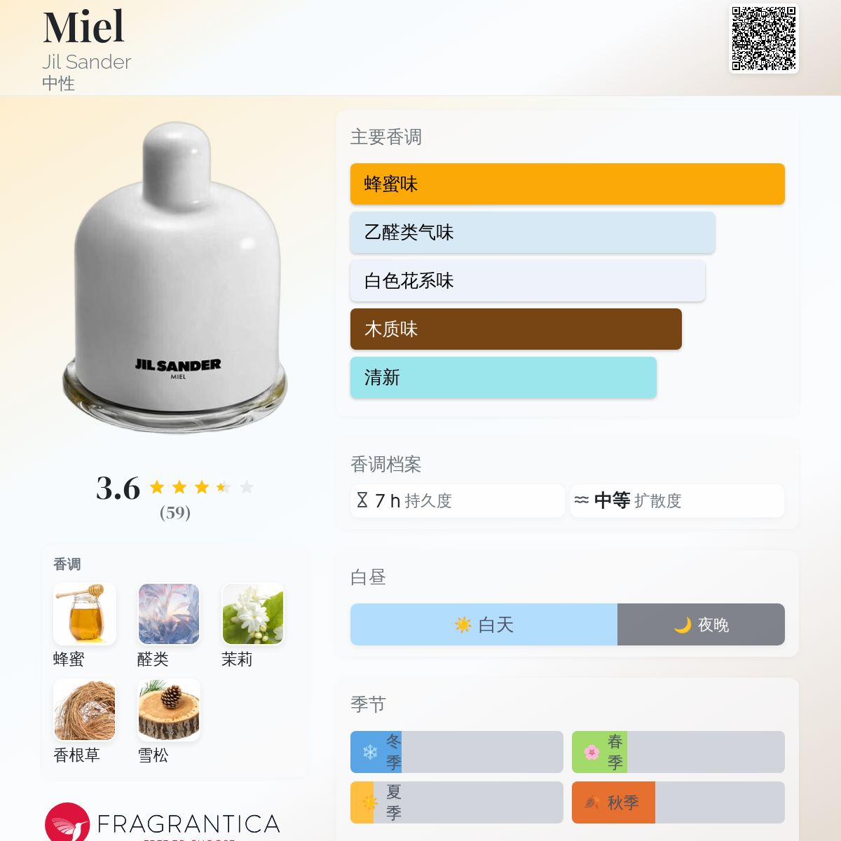 Miel Jil Sander 香水- 一款2025年新的中性香水