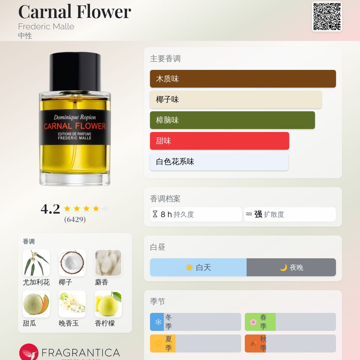 Carnal Flower Frederic Malle 香水- 一款2005年中性香水