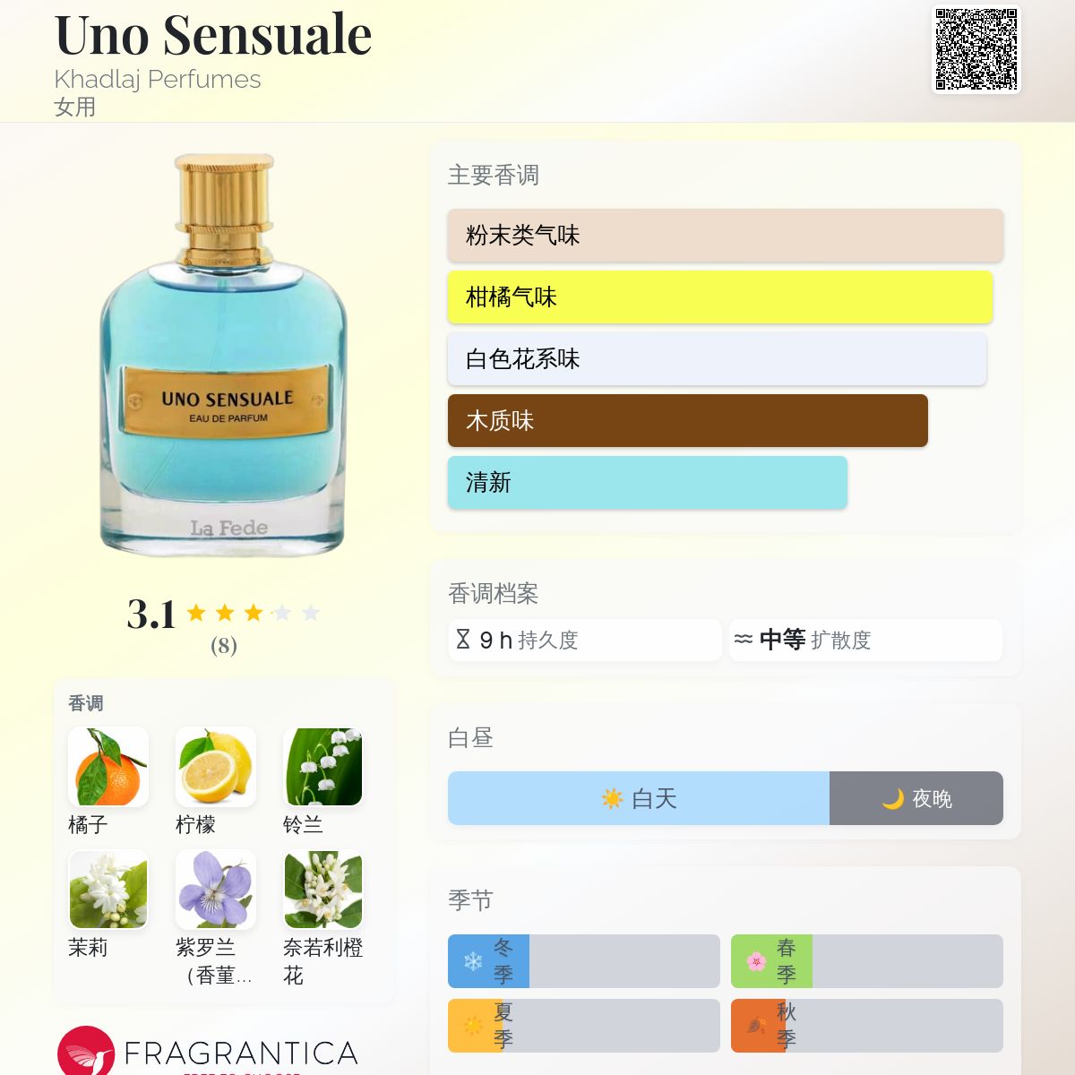 Uno Sensuale Khadlaj Perfumes 香水- 一款2024年女用香水