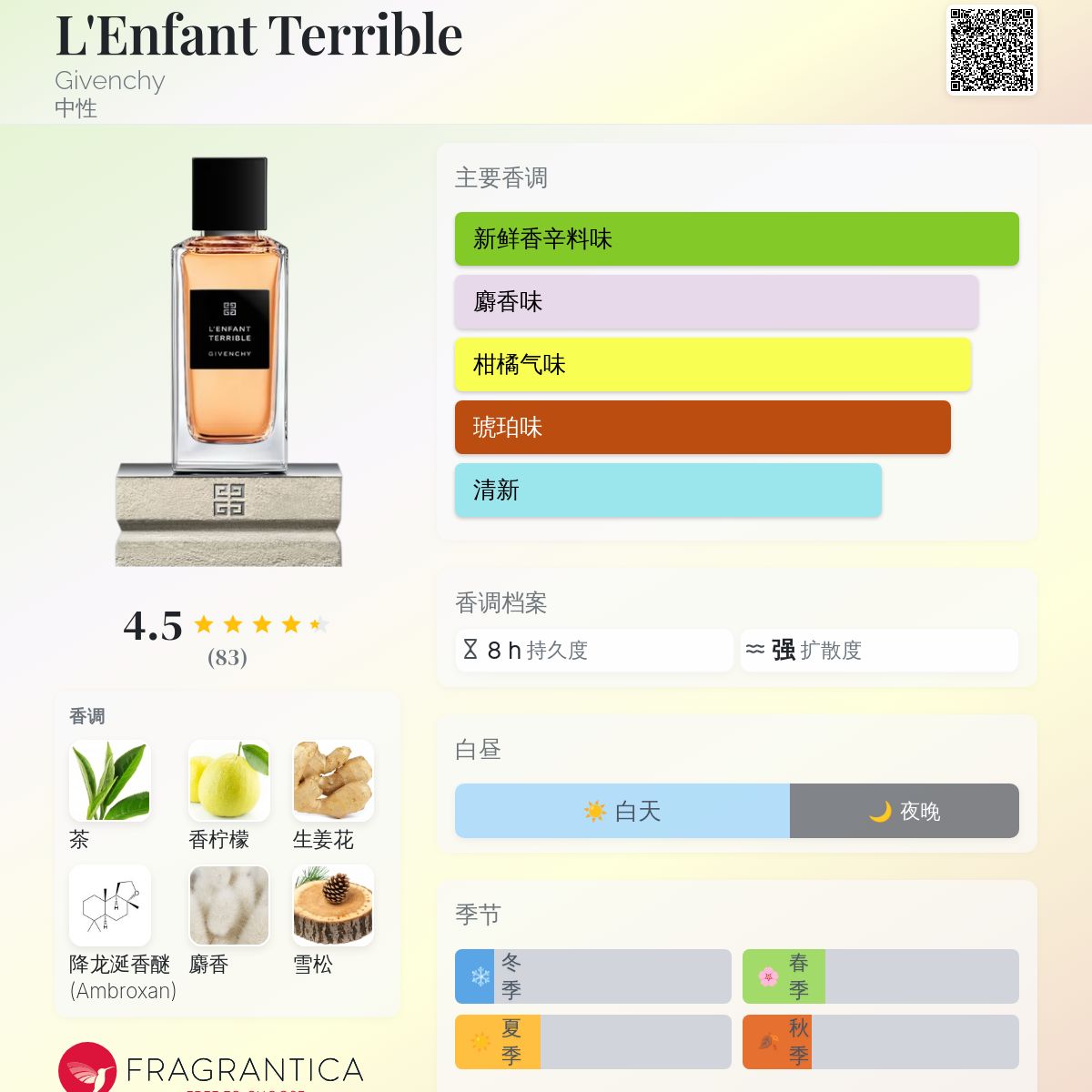 香水(男性用) Givenchy L'Enfant Terrible 100ml L'ENFANT TERRIBLE: Bergamot, Cedarwood & Labdanum Perfume