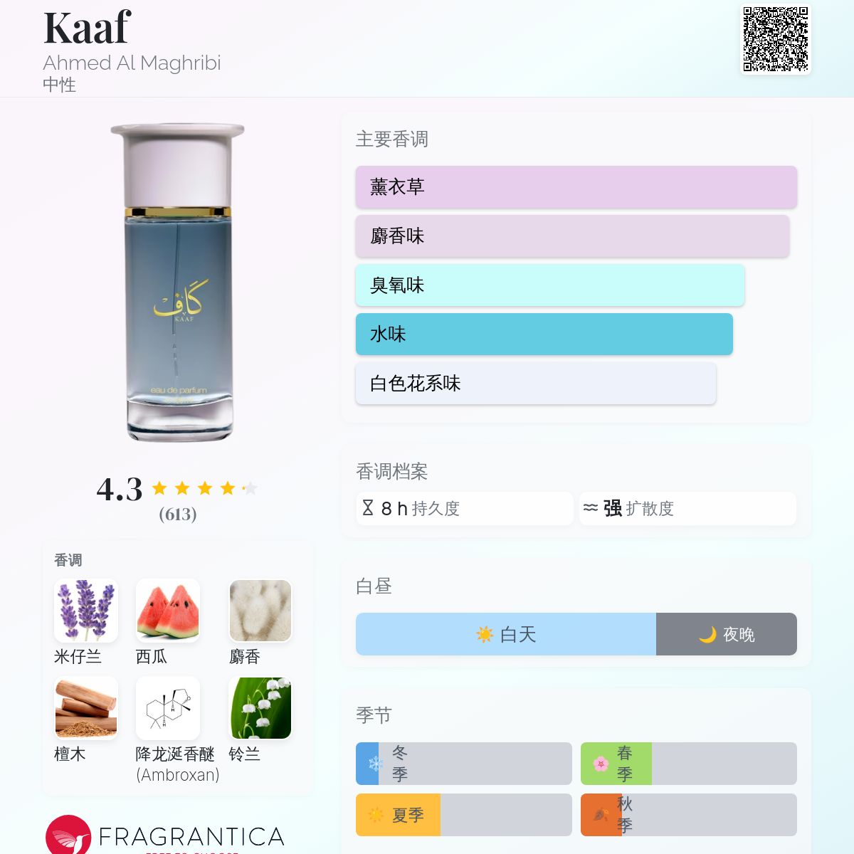 香水(男性用) Ahmed Al Maghribi Kaaf Kaaf By Ahmed Al Maghribi Eau De Parfum 100ml For Men