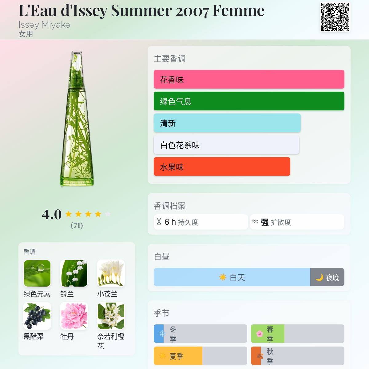 L'Eau d'Issey Summer 2007 Femme Issey Miyake 香水- 一款2007年女用香水