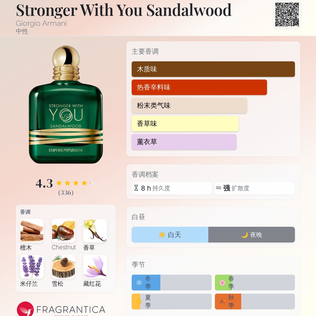 Stronger With You Sandalwood Giorgio Armani 香水- 一款2025年
