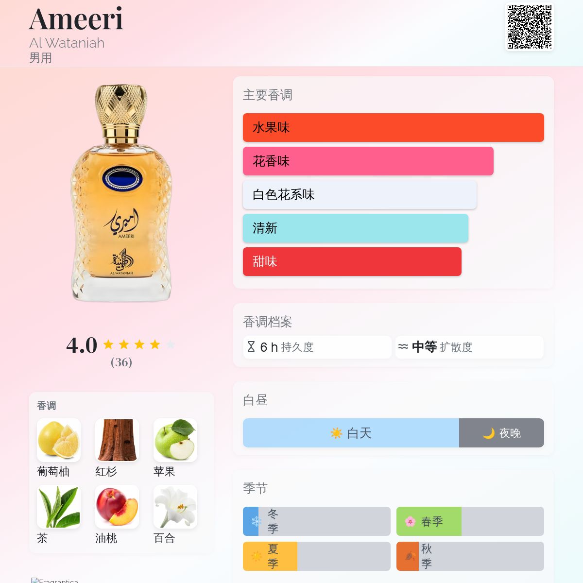 Ameeri Al Wataniah 古龙水- 一款2024年新的男用香水