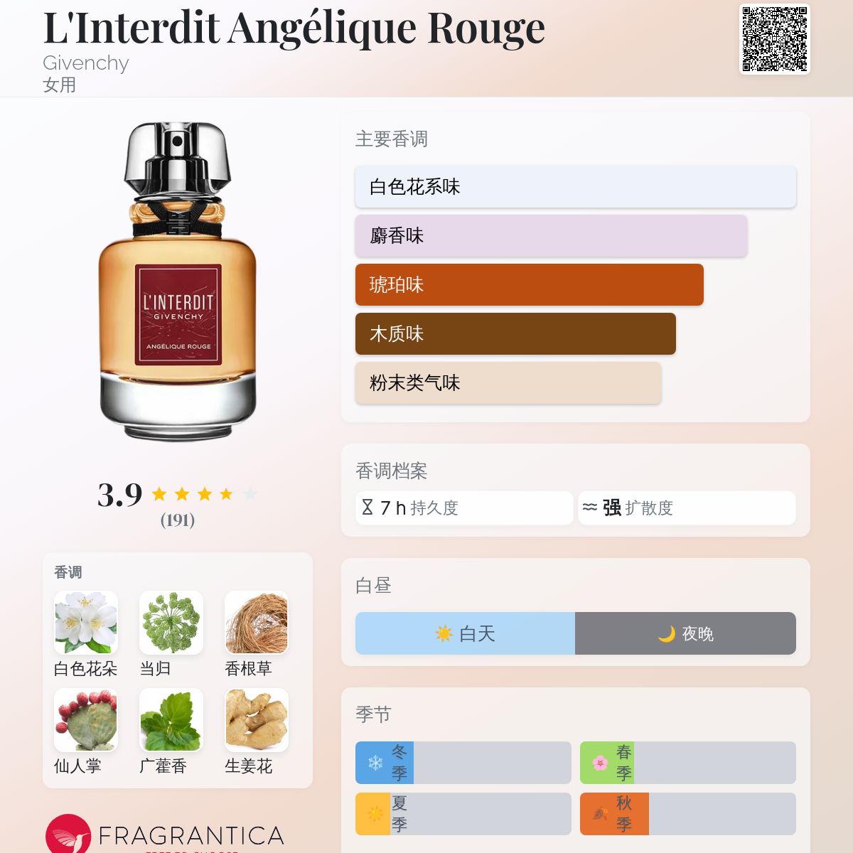 L'Interdit Angélique Rouge Givenchy 香水- 一款2025年新的女用香水
