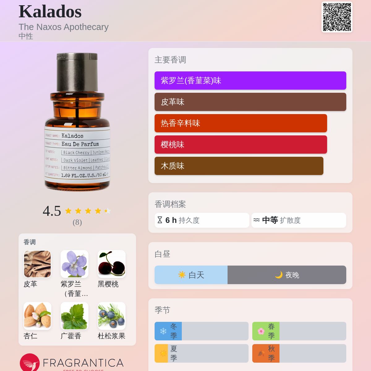 Kalados The Naxos Apothecary 香水- 一款2023年中性香水