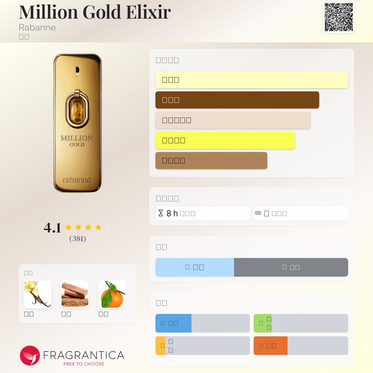 【値下げ中11,500→9,800円】香水　rabanne million Rabannne Million gold for her ラバンヌ 香水 - メルカリ