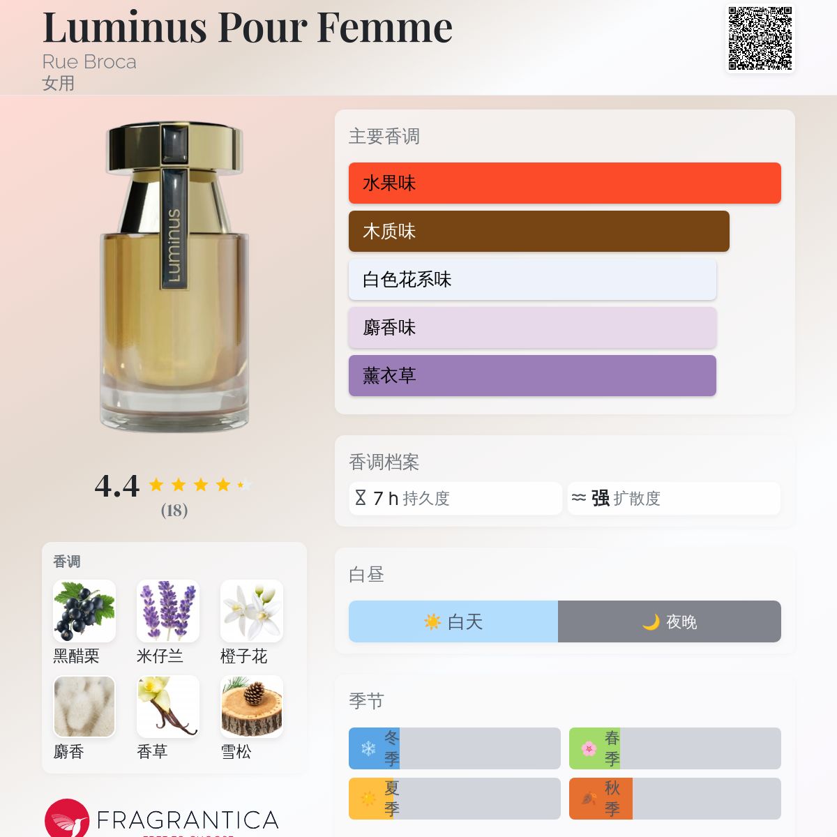 Luminus Pour Femme Rue Broca 香水- 一款2025年新的女用香水