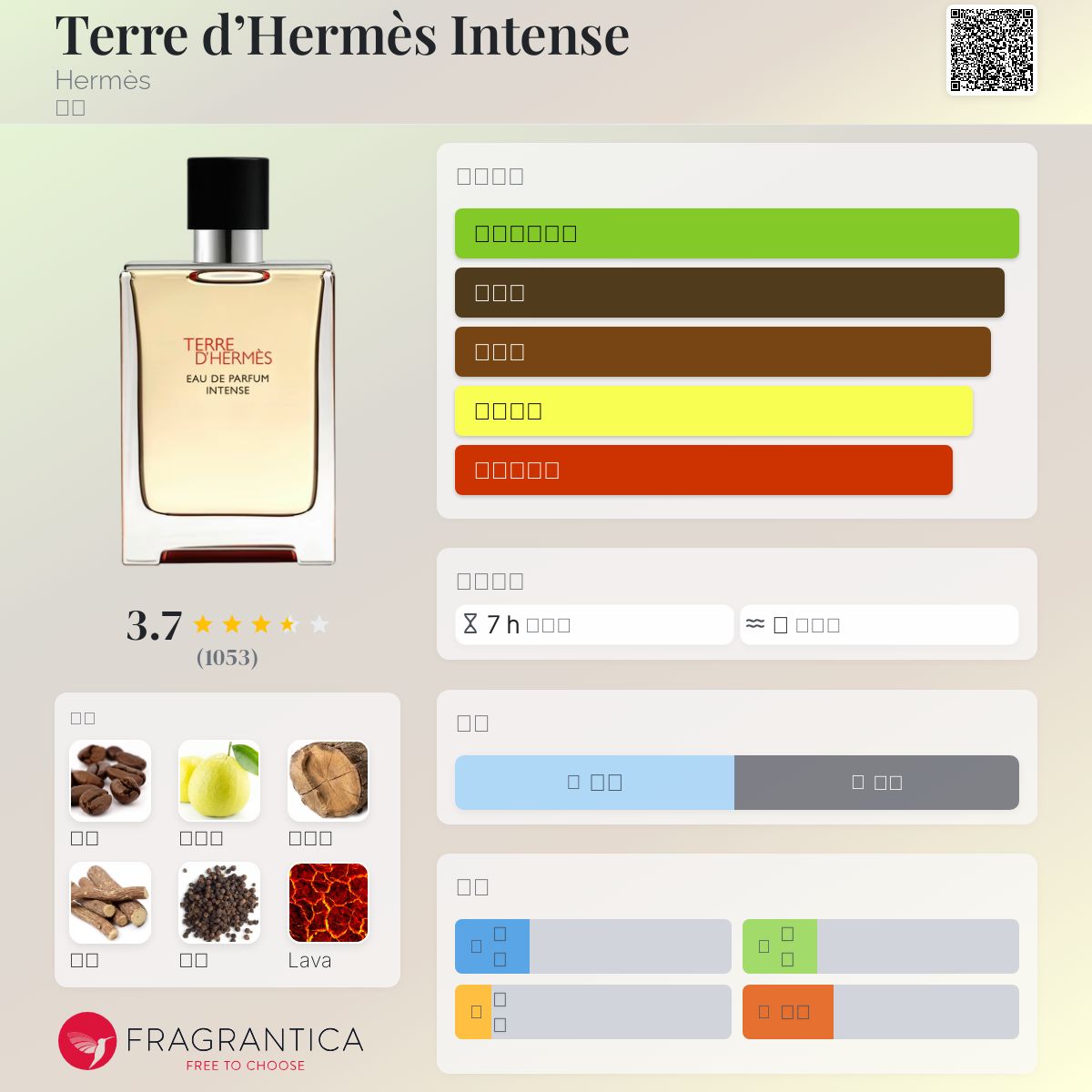 香水(男性用) HERMES TERRE D'HERMES INTENSE Terre d'Hermes Eau Intense Vetiver Eau de parfum - 100 ml