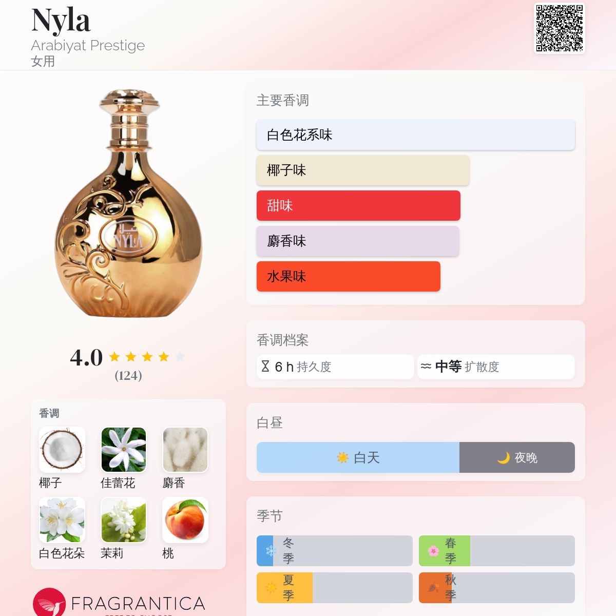 Nyla Arabiyat Prestige 香水- 一款2024年新的女用香水