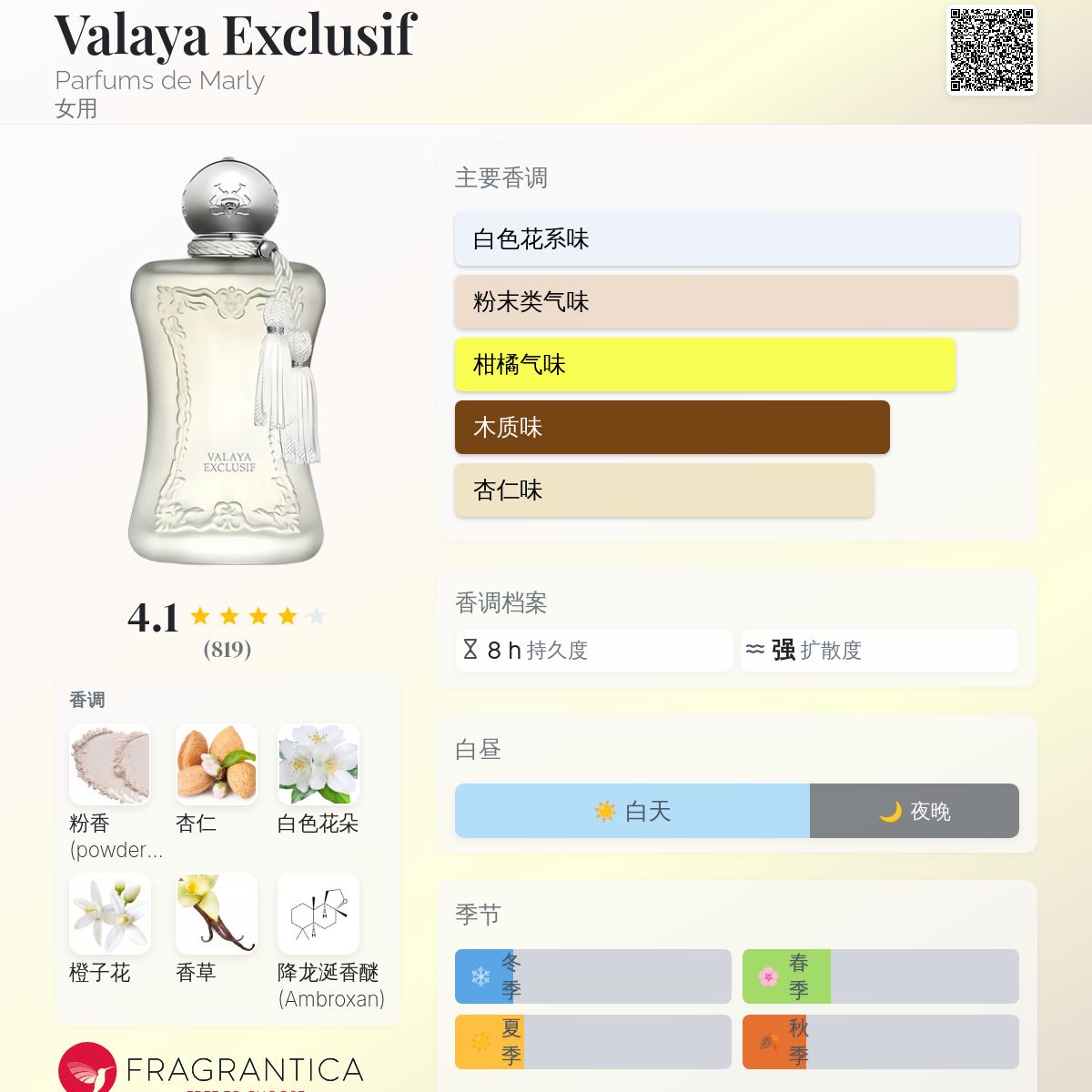 VALAYA EXCLUSIF 香水 75ml VALAYA EXCLUSIF 香水 75ml Valaya Exclusif Eau de Parfum