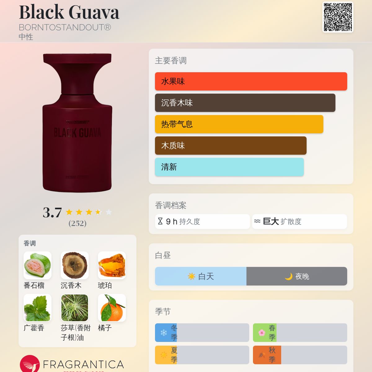 Black Guava BORNTOSTANDOUT® 香水- 一款2025年新的中性香水