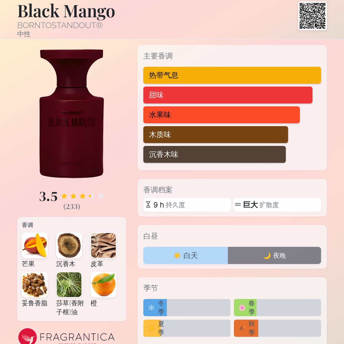 BORNTOSTANDOUT ブラックマンゴー Black Mango BORNTOSTANDOUT® 香水- 一款2025年新的中性香水