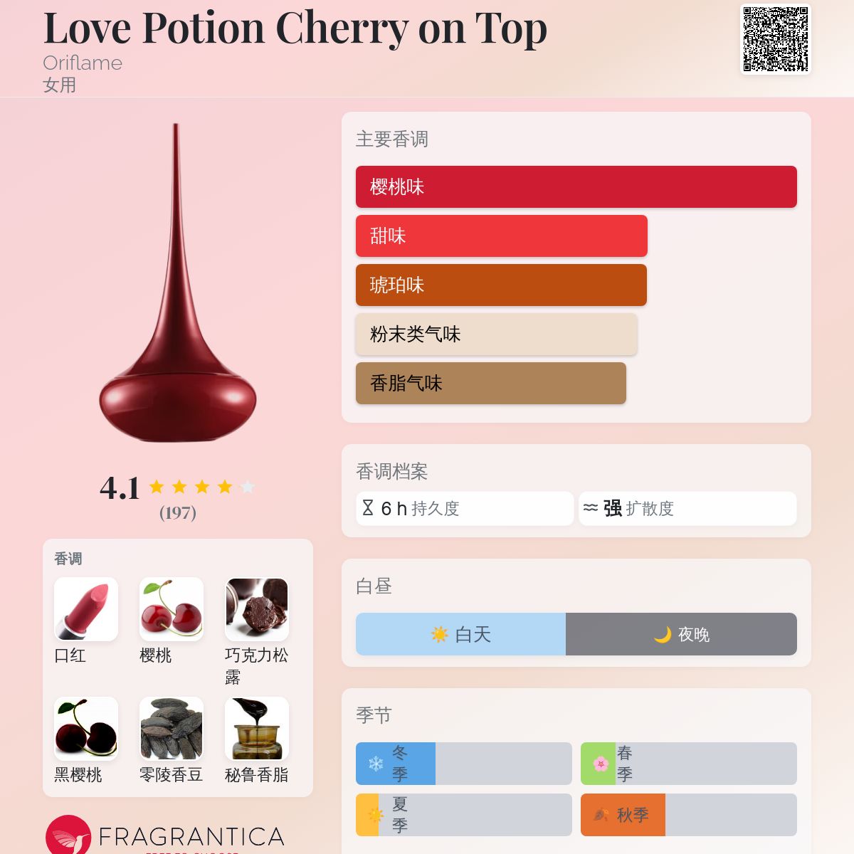 Love Potion Cherry on Top Oriflame 香水- 一款2025年新的女用香水