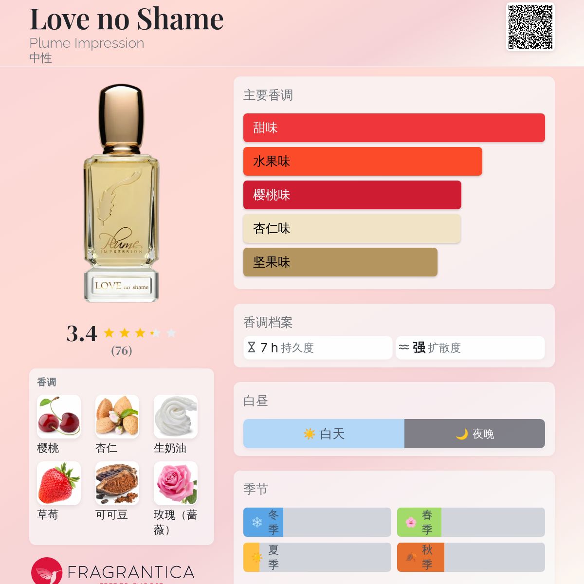 Love no Shame Plume Impression 香水- 一款2025年新的中性香水