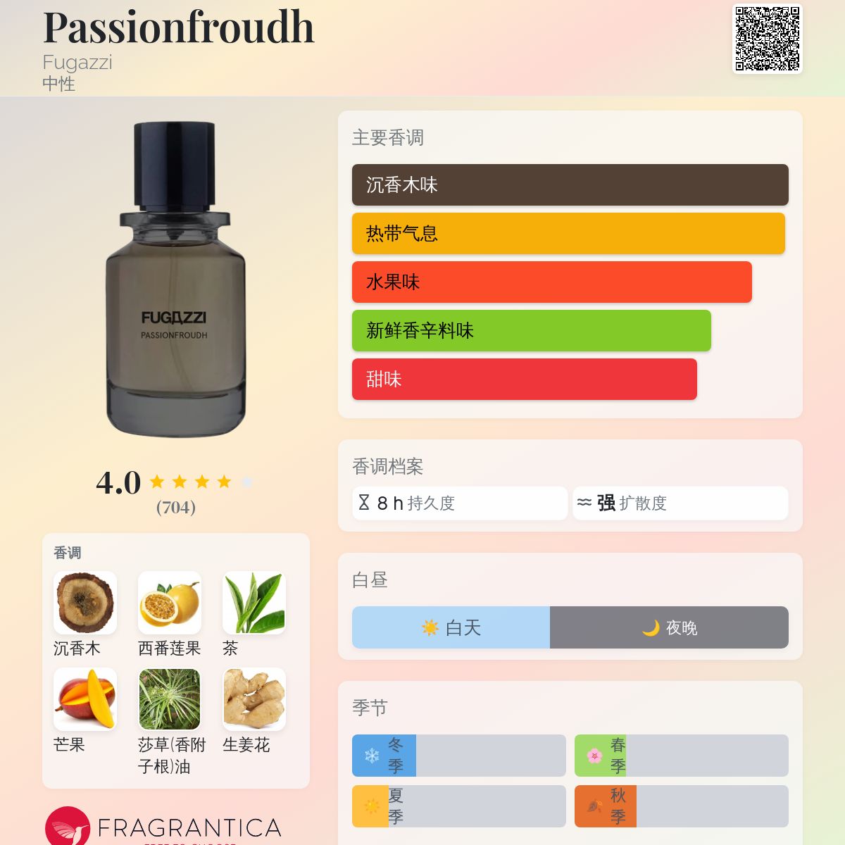 Passionfroudh Fugazzi 香水- 一款2025年新的中性香水