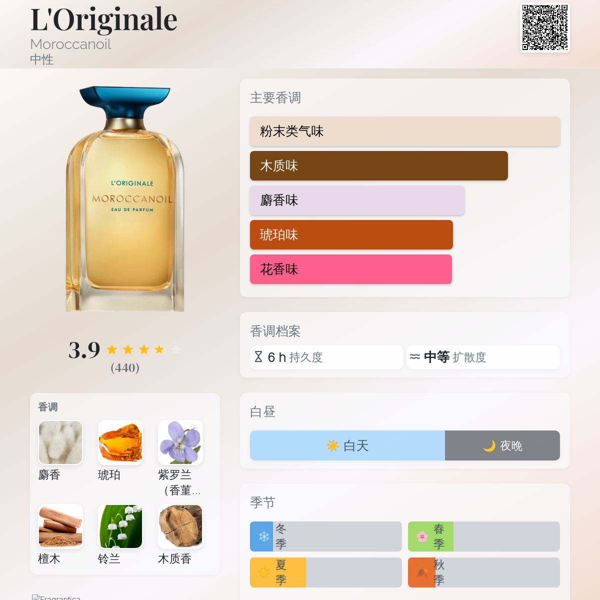 L'Originale Moroccanoil 香水- 一款2025年新的中性香水