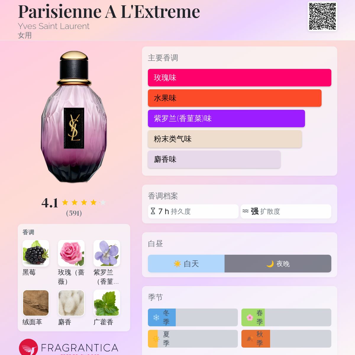 Parisienne A L'Extreme Yves Saint Laurent 香水- 一款2010年女用香水