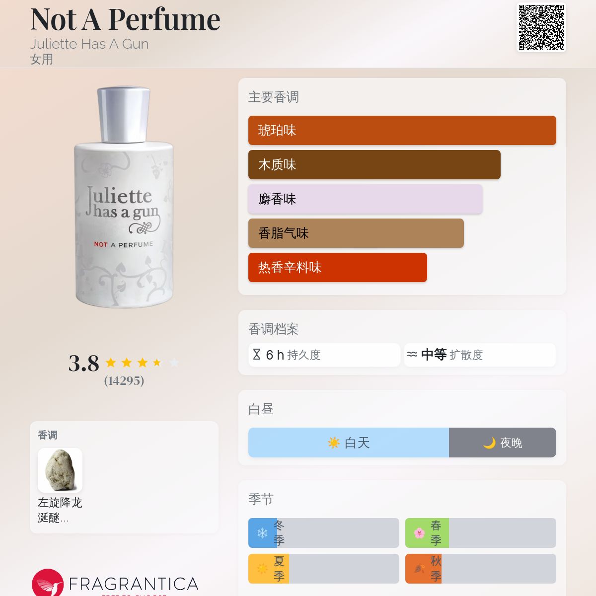 Not A Perfume Juliette Has A Gun 香水- 一款2010年女用香水