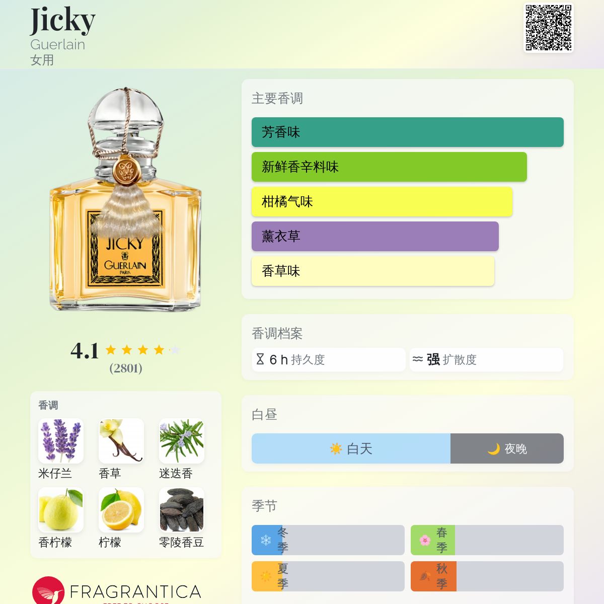 Jicky Guerlain 香水- 一款1889年女用香水