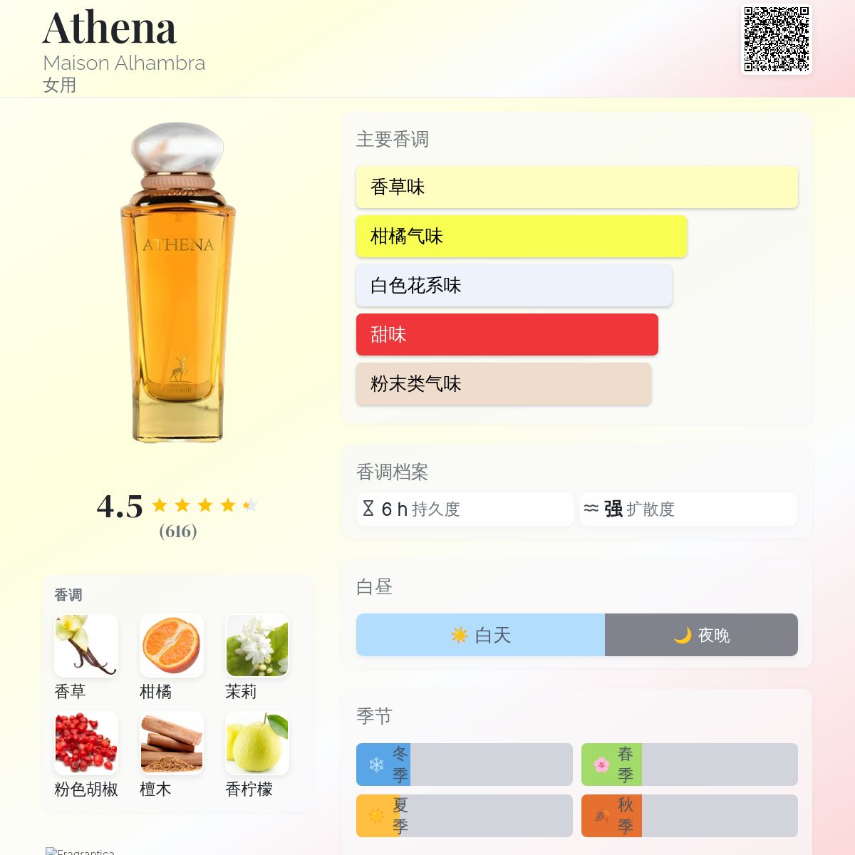 Athena Maison Alhambra 香水- 一款2025年新的女用香水
