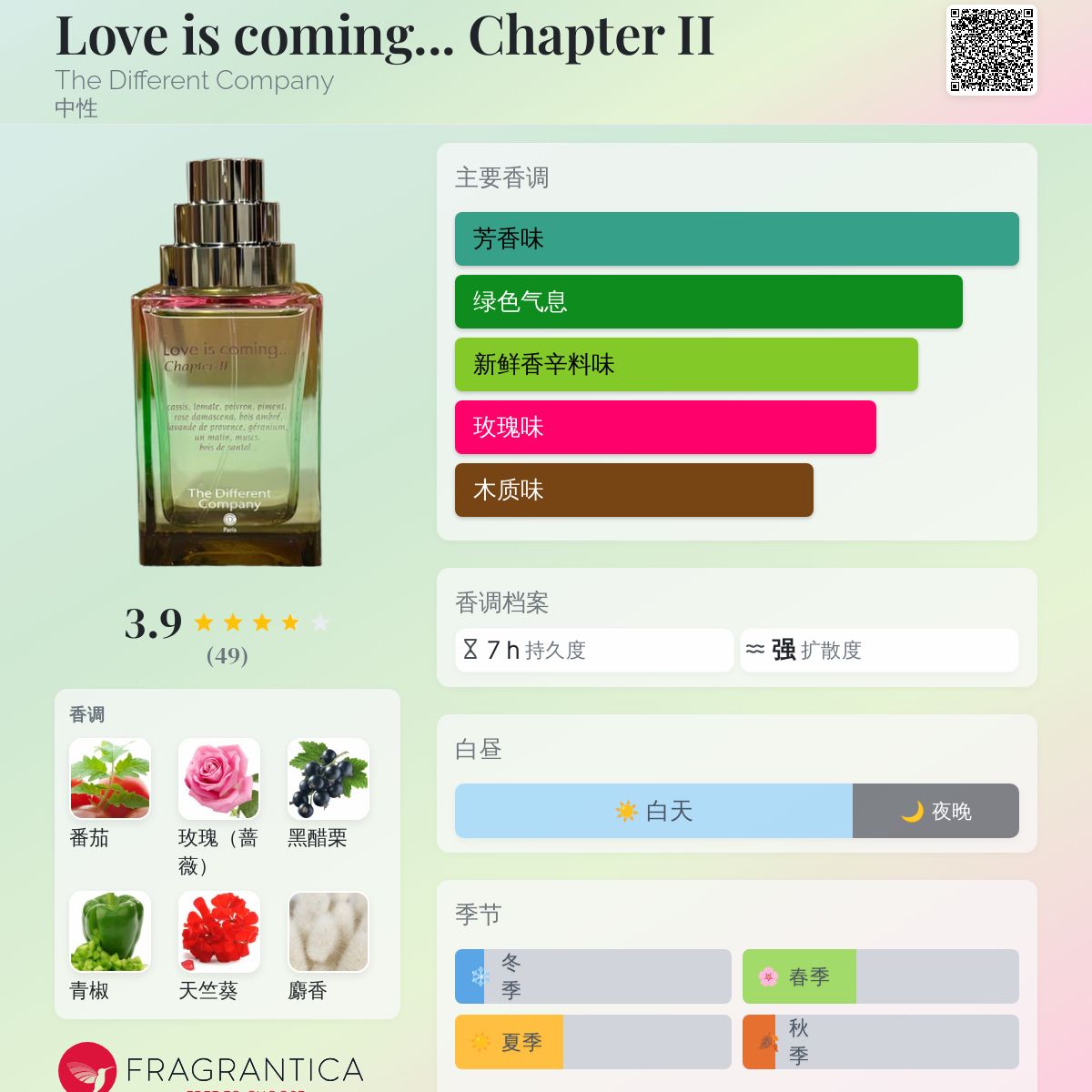 The Different Company ラブイズカミングチャプターⅡ ラヴ イズ カミング チャプターⅡ – NOSE SHOP