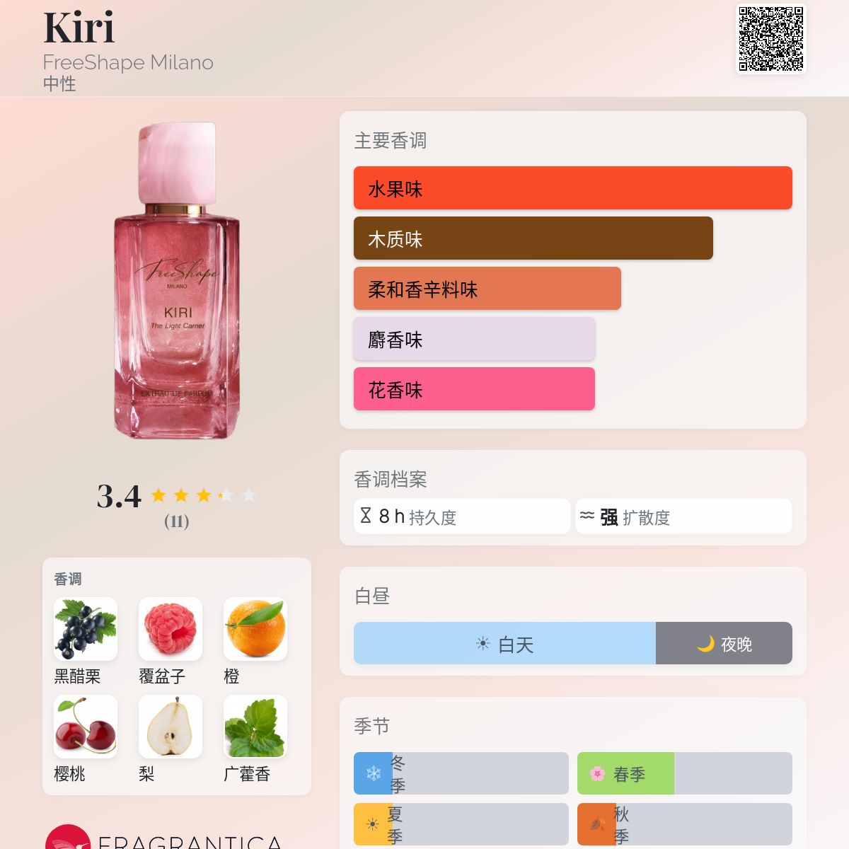 Kiri FreeShape Milano 香水- 一款2025年新的中性香水
