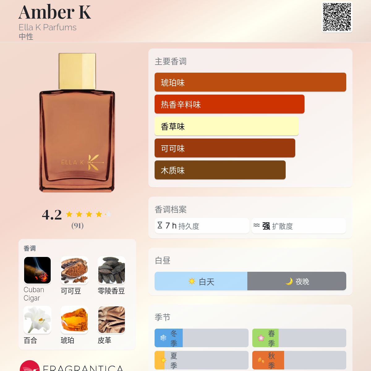 AMBER K – NOVELTY