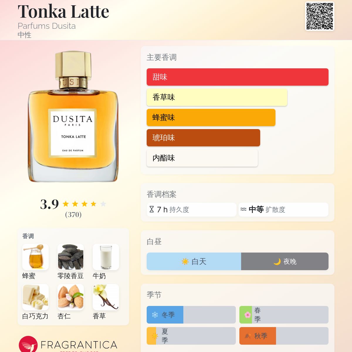 Tonka Latte Parfums Dusita 香水- 一款2025年新的中性香水