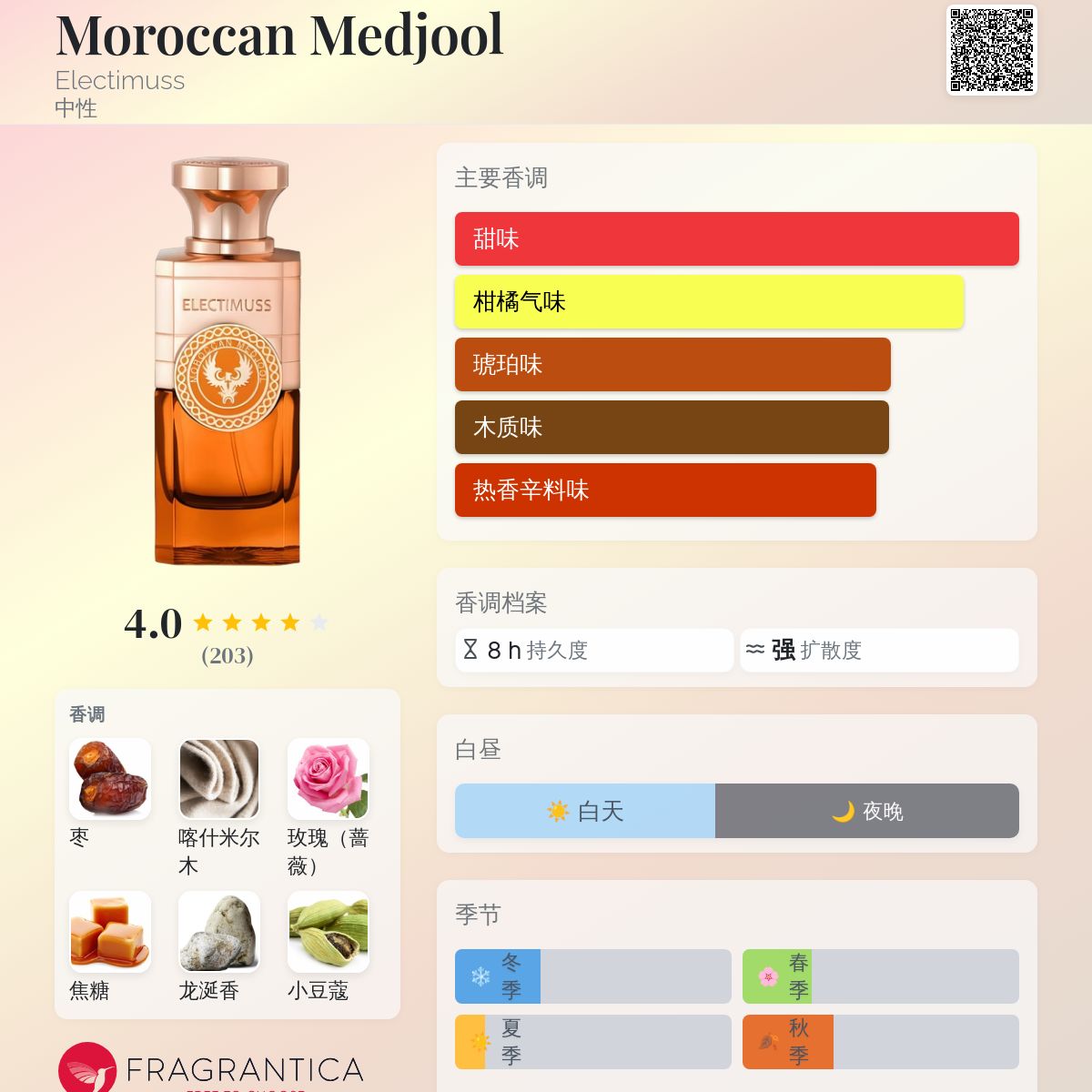 Moroccan Medjool Electimuss 香水- 一款2025年新的中性香水