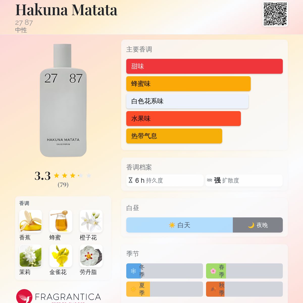 HAKUNA MATATA 27 87 香水 87ml HAKUNA MATATA – 27 87