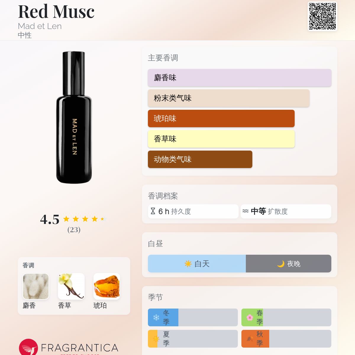 (新品未使用)Mad et len \"Red musc\" Red Musc Mad et Len perfume - a fragrance for women and men 2024