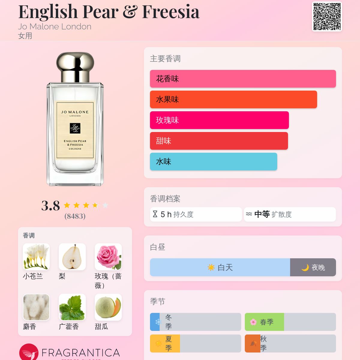 香水(女性用) Jo Malone English Pear & Freesia 100ml Amazon.com : Jo Malone English Pear & Freesia Cologne Spray