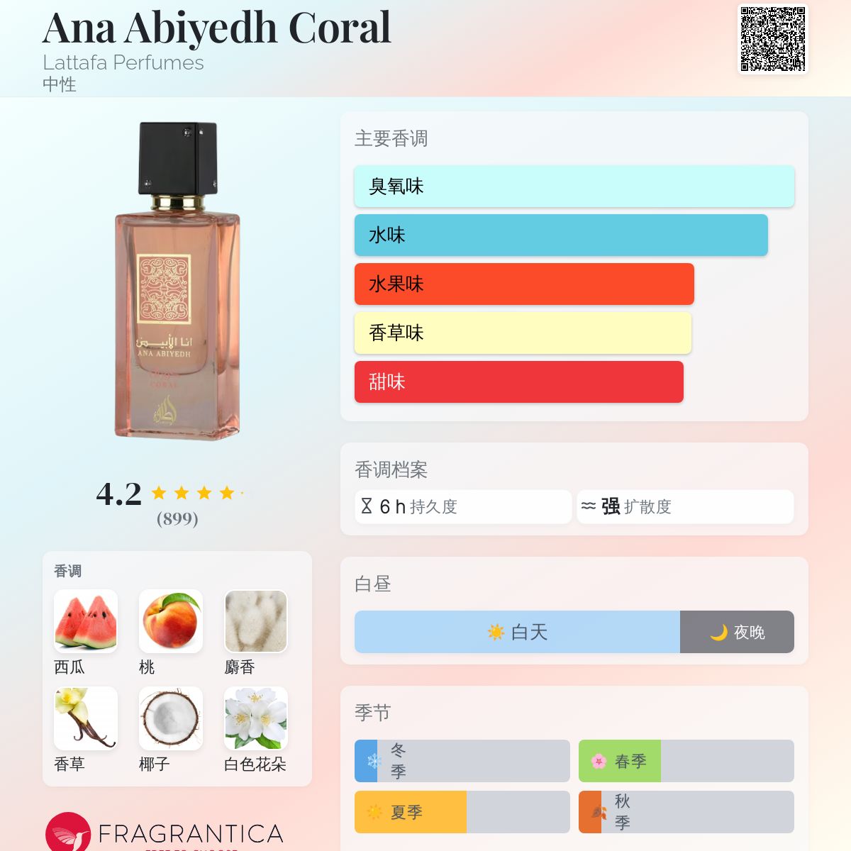 Ana Abiyedh Coral Lattafa Perfumes 香水- 一款2025年新的中性香水