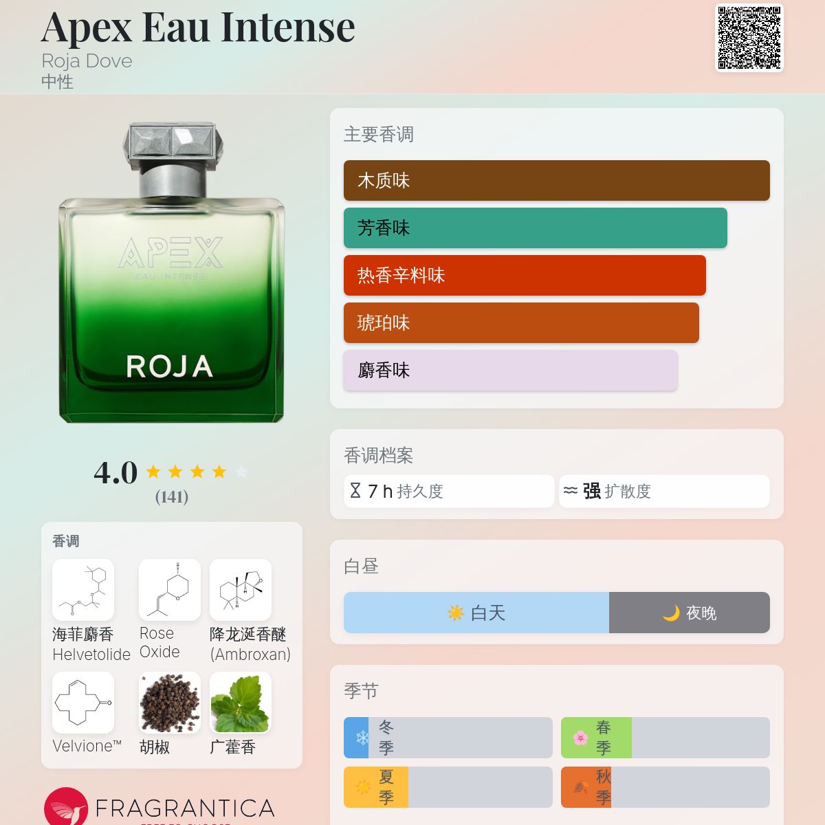 Apex Eau Intense Roja Dove 香水- 一款2025年新的中性香水