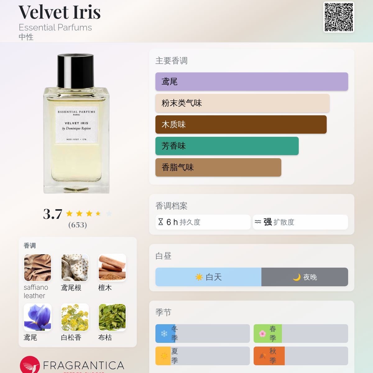 Velvet Iris Essential Parfums 香水- 一款2025年新的中性香水