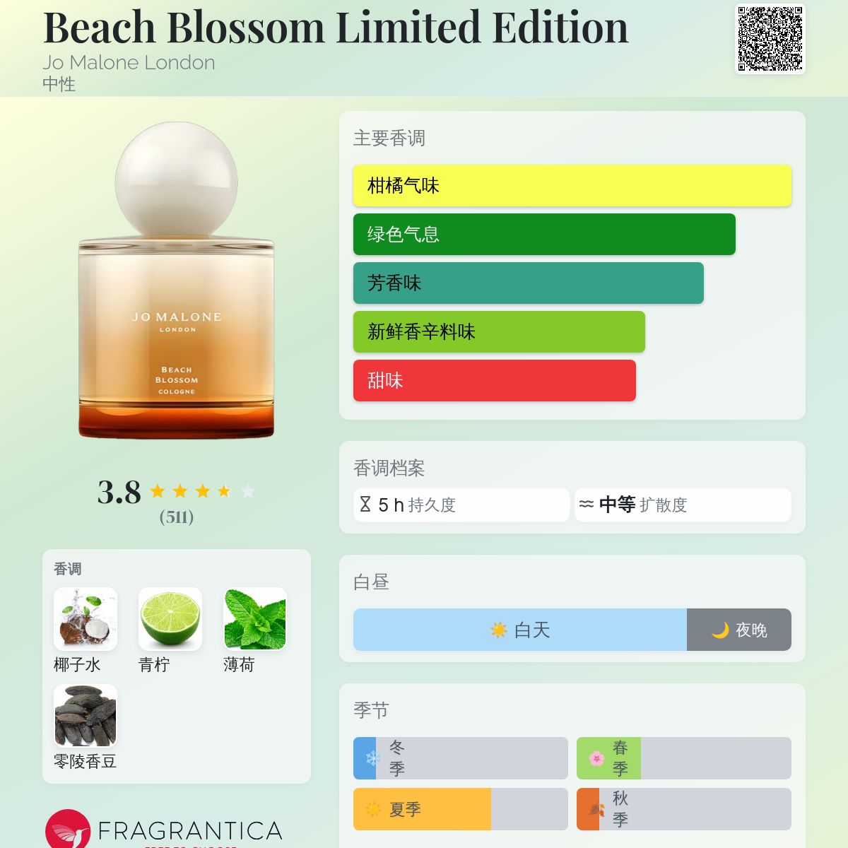 Beach Blossom Limited Edition Jo Malone London 香水- 一款2025年新