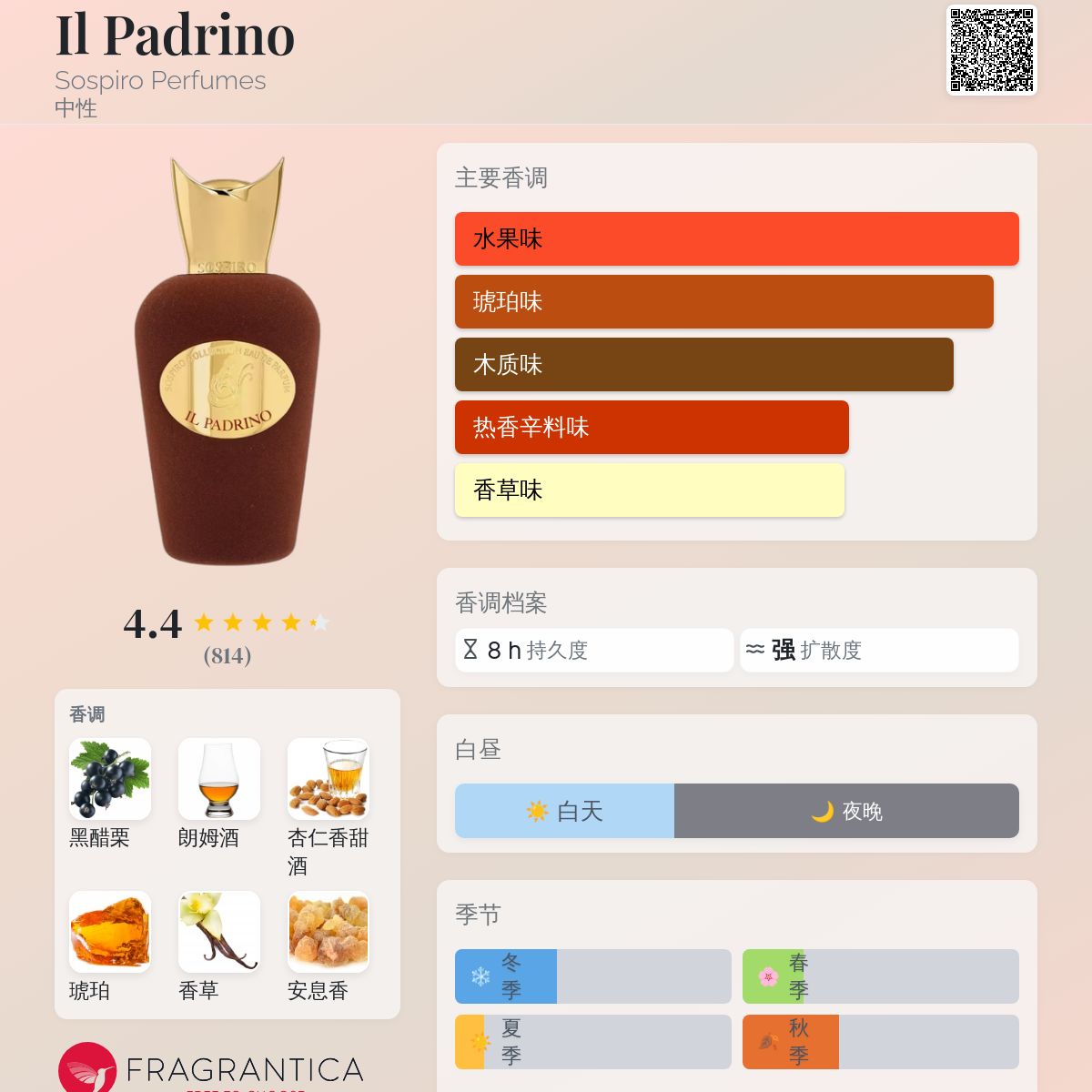Il Padrino Sospiro Perfumes 香水- 一款2025年新的中性香水