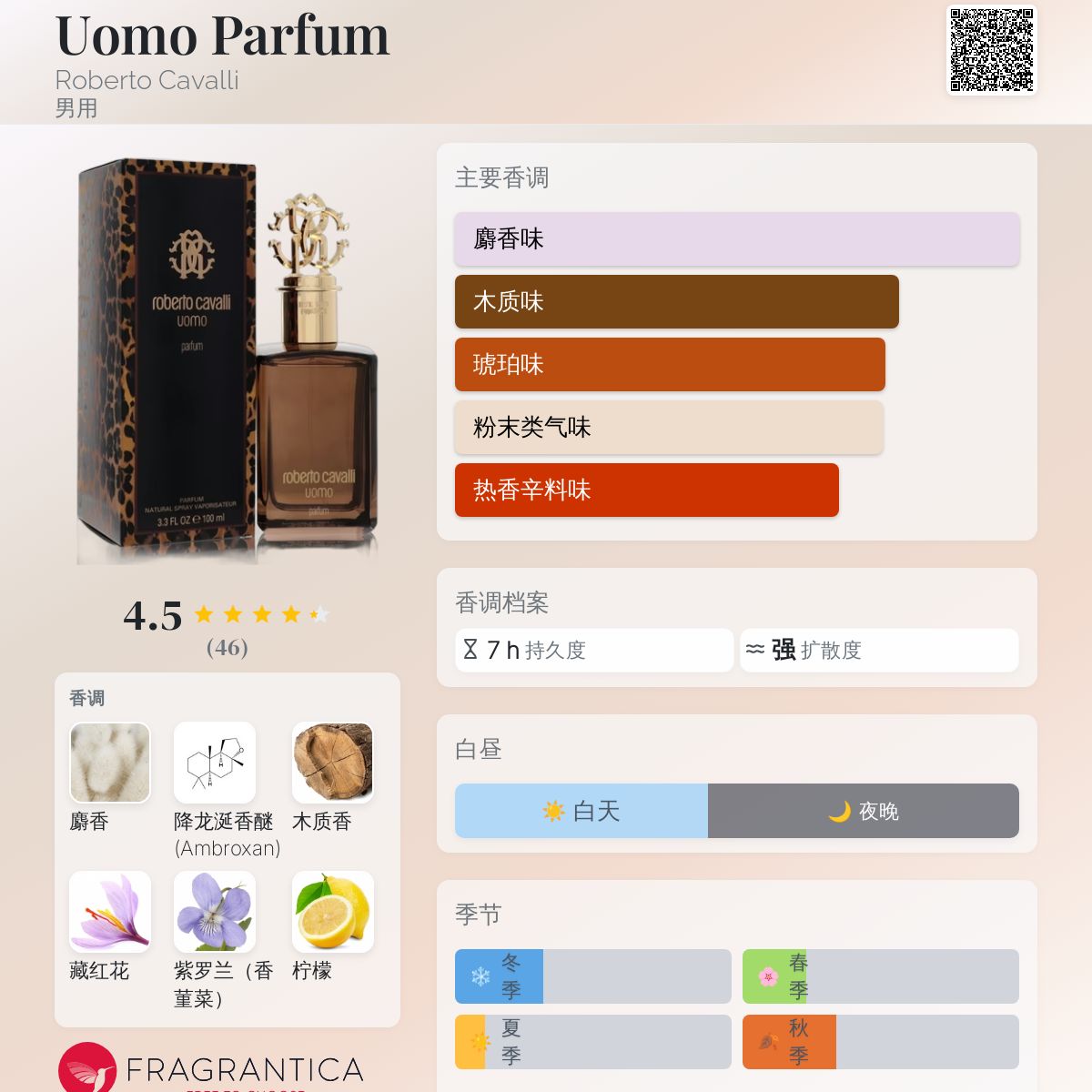Uomo Parfum Roberto Cavalli 古龙水- 一款2016年男用香水
