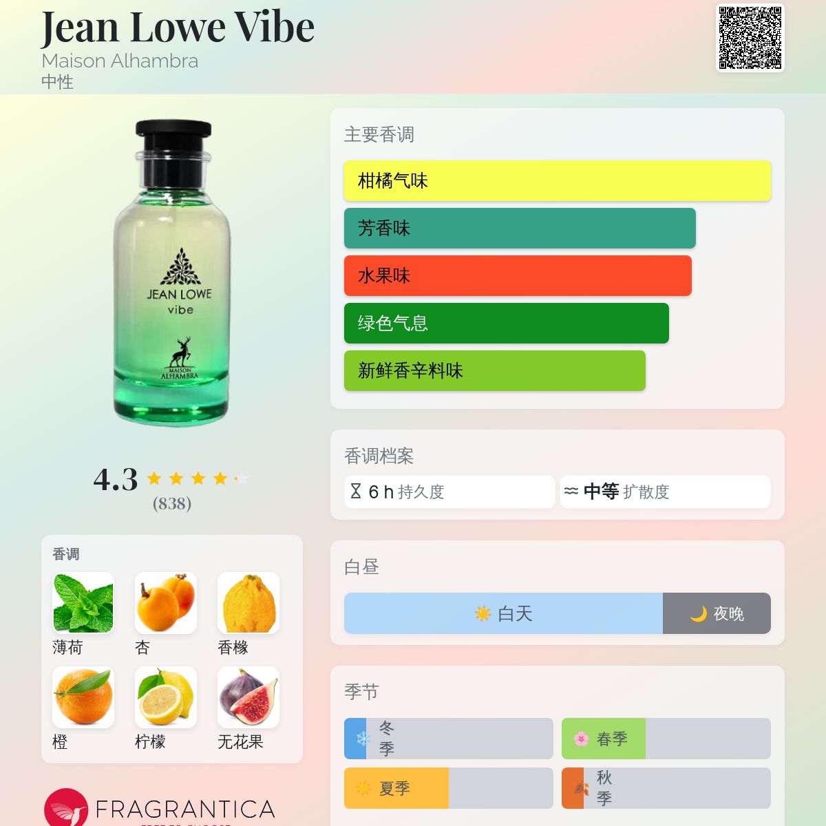 Jean Lowe Vibe Maison Alhambra 香水- 一款年中性香水